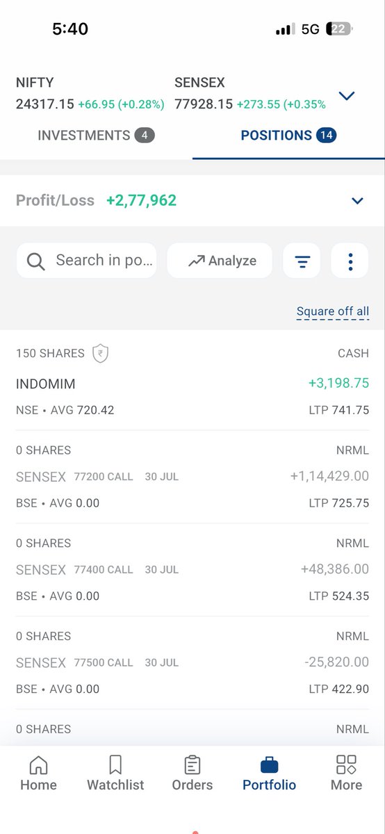 TurtleTrader26's tweet photo. +₹2.74L (+10%). Started with a straddle, kept a bullish bias, exited and went long on the breakout. Booked profits on the pullback as expiry breakouts often fail, then re-entered the straddle. Great month &amp; FY so far. Currently at our village, unwinding at the 🥭 farm. https://t.co/UP4qpZUQHQ
