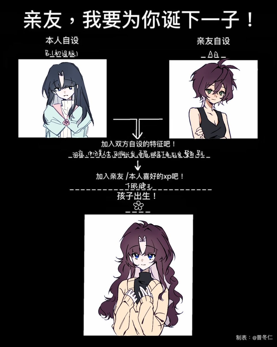 Ha_tsumi_'s tweet photo. 不语只是为亲友诞下一子 https://t.co/wraLIOC30T