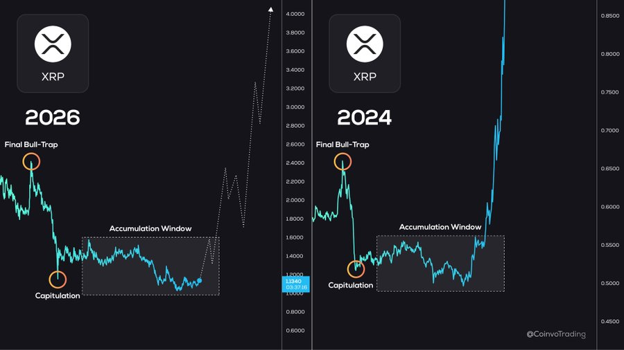 Gina_XRP's tweet photo. Is $XRP really this simple?👀 https://t.co/hUKbYd0lLX