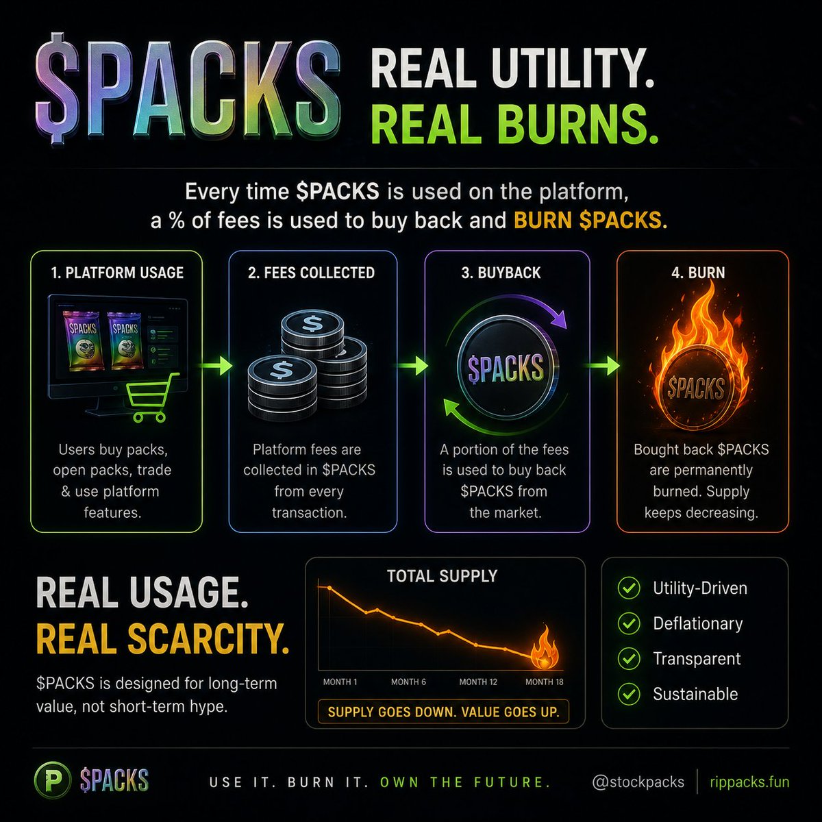 _Dante_web3's tweet photo. @CoinMarketCap $PACKS is your guy
You never know what you're getting until you rip packs
https://t.co/4lZNBKngQt | @stockpacks 

CA: 0xe59e2953334cc1664181976d79c4b5d39eab7777 https://t.co/wLRdXee6gS