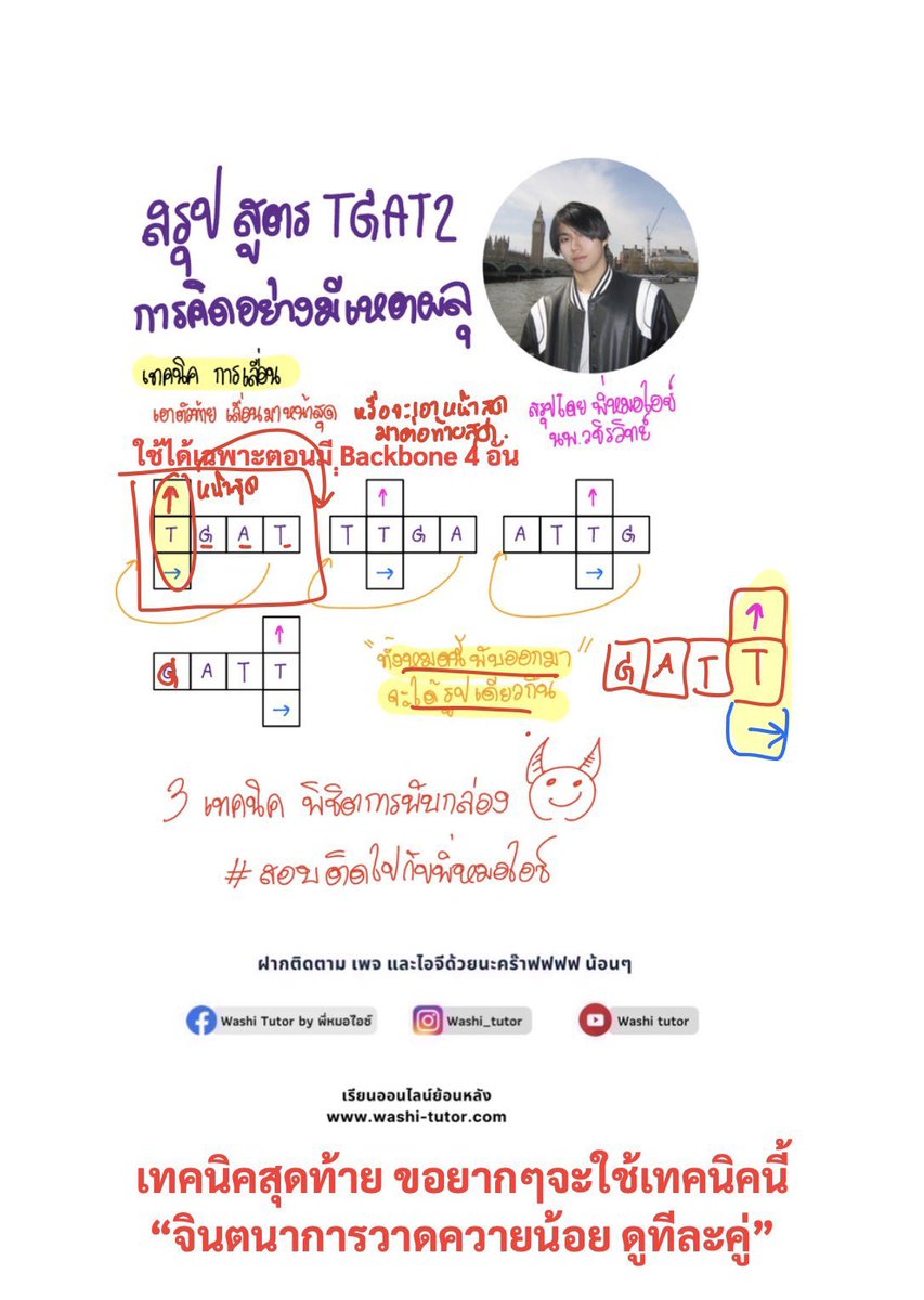 washi_tutor's tweet photo. (ต่อ) เธรดรวม ‼️ สรุปเทคนิค พับกล่อง TGAT2
#tgat #tpat #tcas701 #dek70
#สอบติดไปกับพี่หมอไอซ์ https://t.co/PfsT3UjQPY