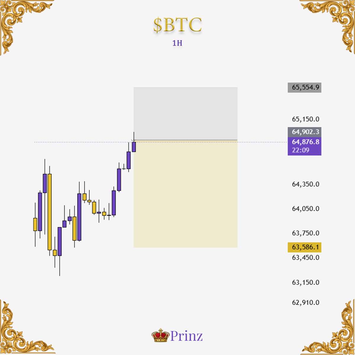 prinz_barcola's tweet photo. Short bitcoin:native | +2R

Entry : 64900
SL : 65550
TP : 63590 https://t.co/ySzLB49yeB