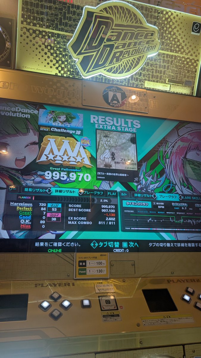 bis_riyu's tweet photo. ZETA SP鬼
FLARE EX CLEAR！！！！！( `ω´ っ)3

90924 → 90972

一千世界へ、物凄く大きい+48！！！ https://t.co/1q2vXCCEao