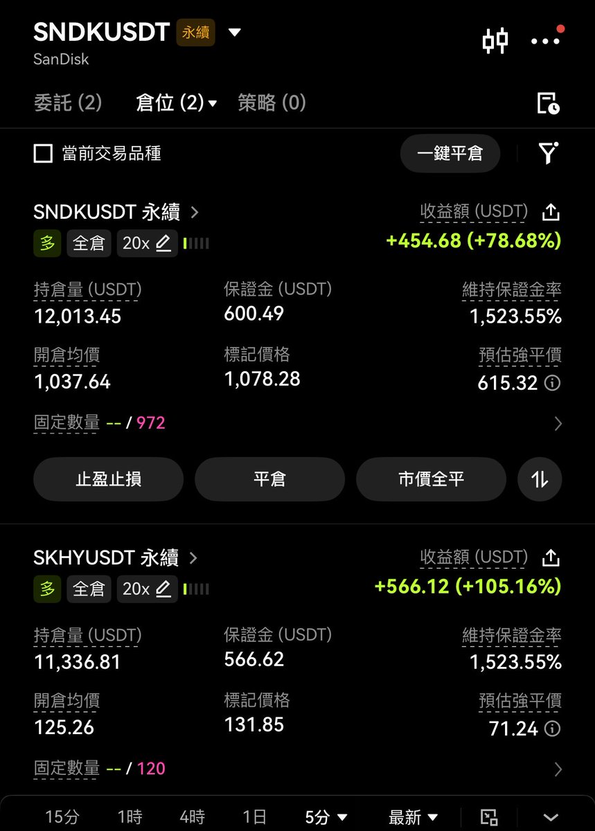 decntrlz's tweet photo. 韩国出台救市政策
美联储利率会议
特朗普继续打伊朗
PCE数据符合预期
短期利空出尽了
天时地利人和
今晚应该抄对底了吧 
$SNDK $SKHY $MU https://t.co/Bu1RkaLNyY