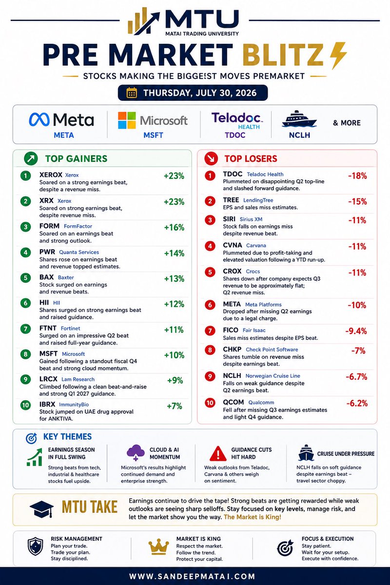 sandeepmatai's tweet photo. Pre Market movers https://t.co/HhFrUUxEIf