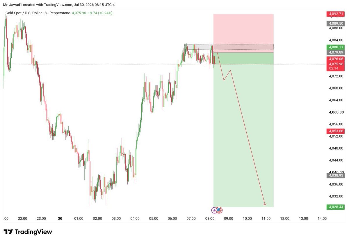 FX_Elsie1's tweet photo. #XAUUSD SELL Update 📉

Entry: 4076=4080

SL.4092

Target:- 4060
Target:- 4050
Target:- 4040
Target:- 4028

Telegram Link In Bio 🔗 https://t.co/gR4uT7JGqo