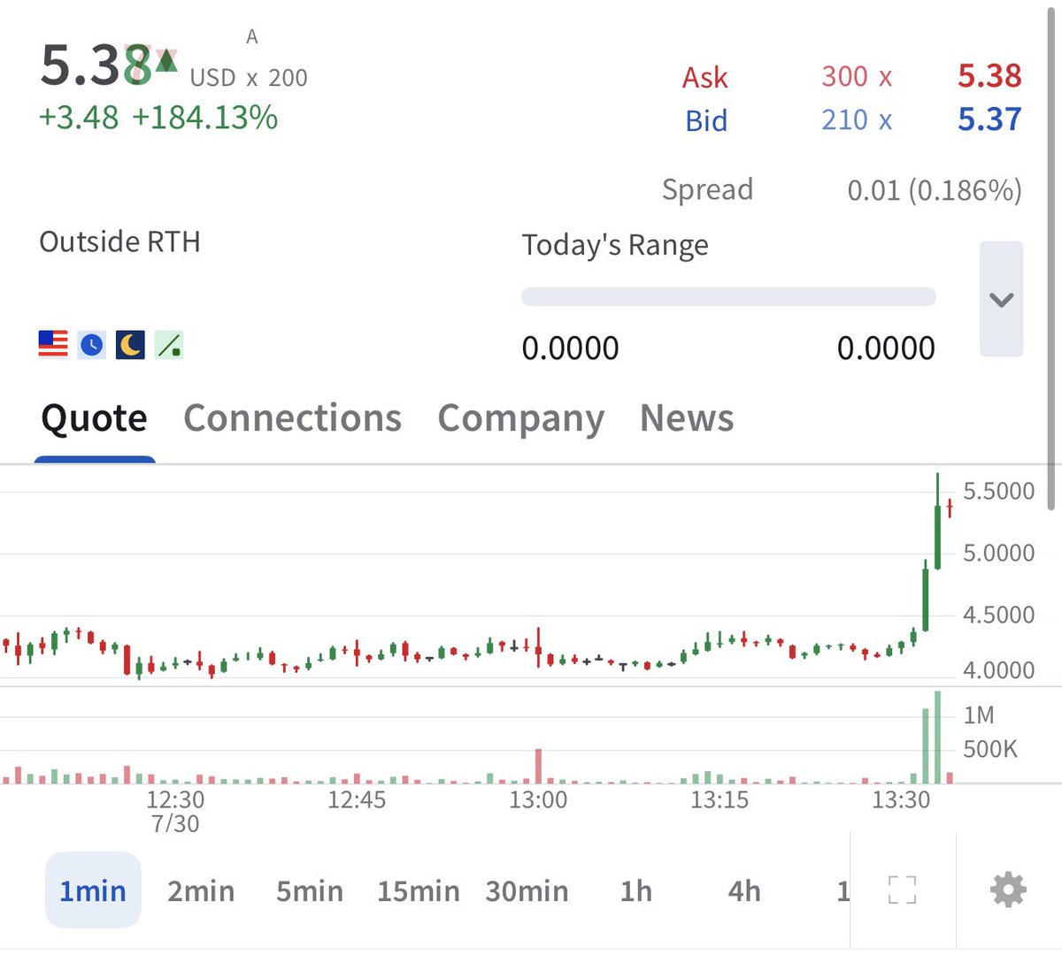 Timothy Sykes tweet media