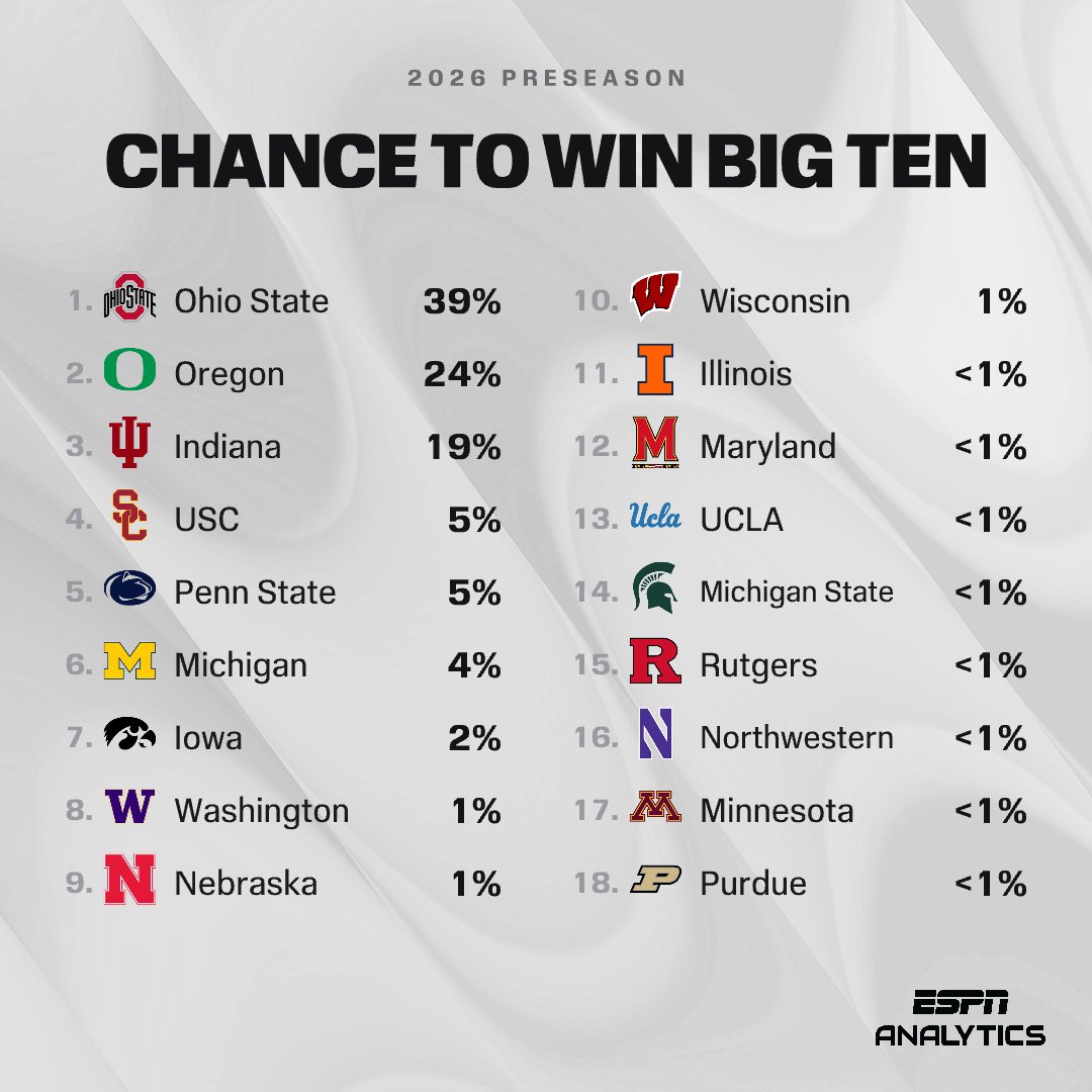 ESPN Insights tweet media
