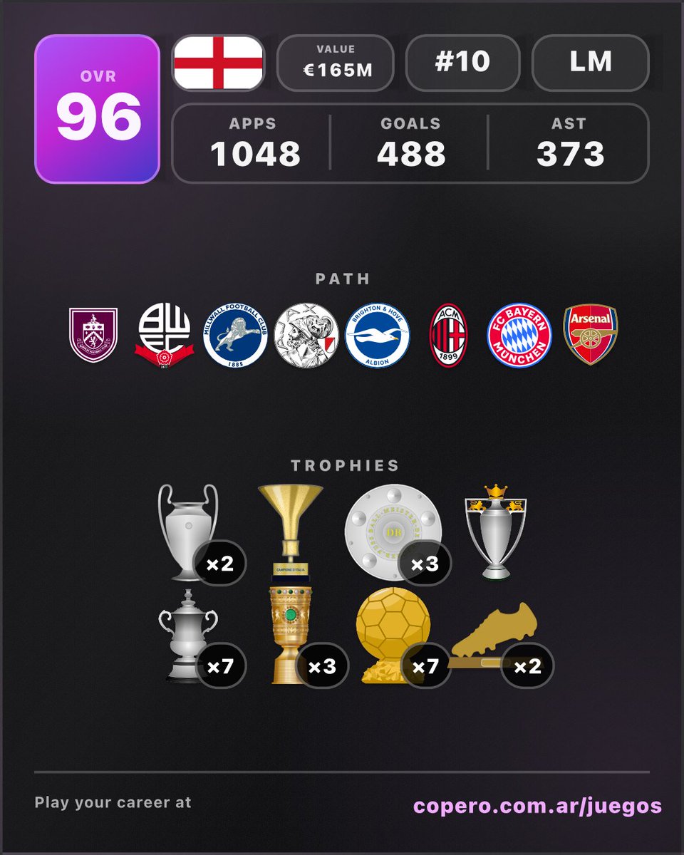 Footbq11er's tweet photo. https://t.co/lztJwSIYOt