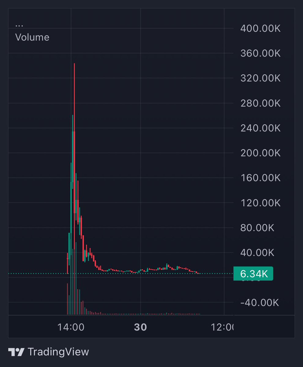sling tweet media