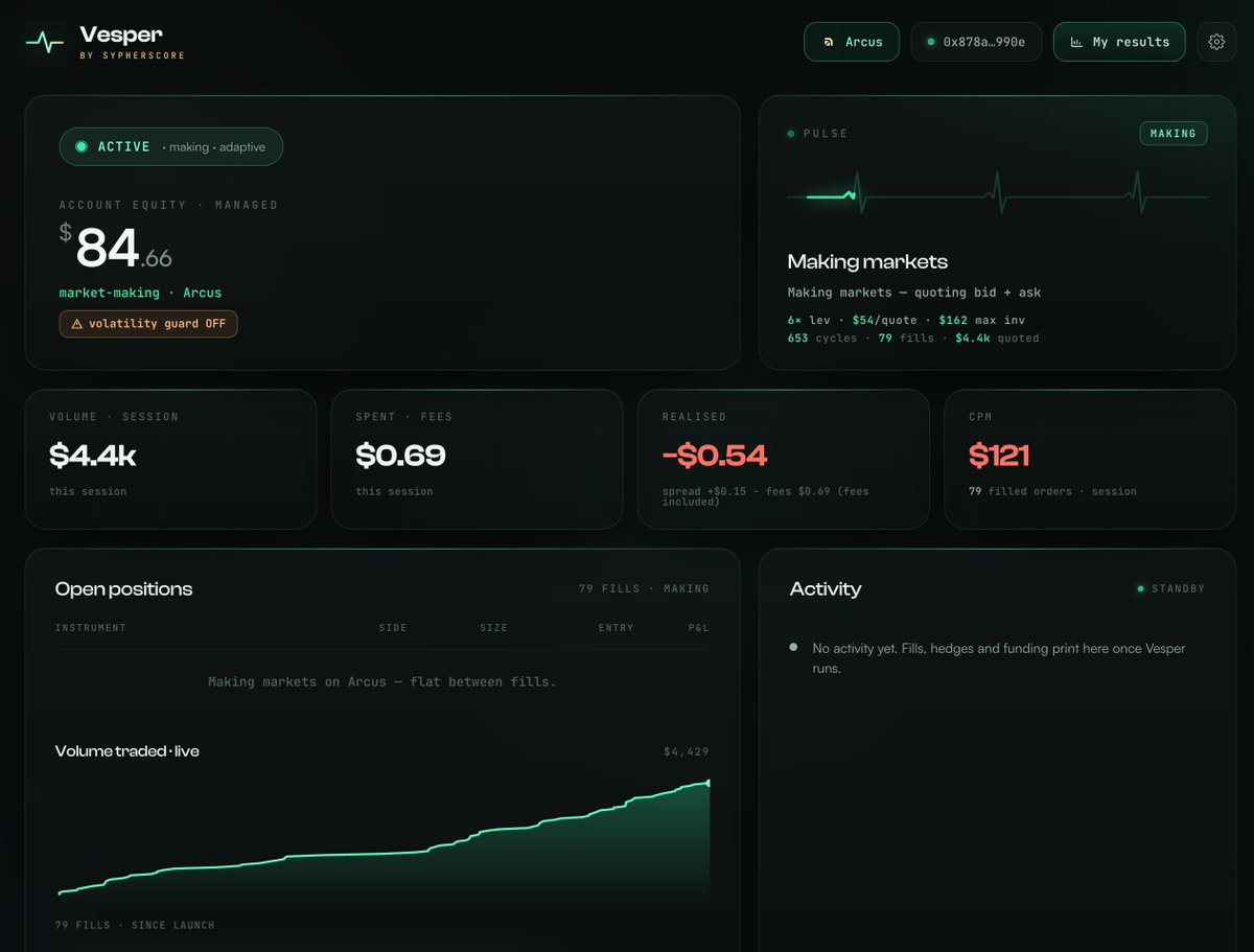 vesper_mm's tweet photo. Two days ago we quietly added @arcus_xyz mode to Vesper. Closed beta, no announcement.
⠀
CPM already sits around $125.
⠀
Barely anyone trading there yet and we're already pushing real size at almost no cost.
⠀
Got Arcus access? It's free, try it yourself. https://t.co/jkWzE2rrax