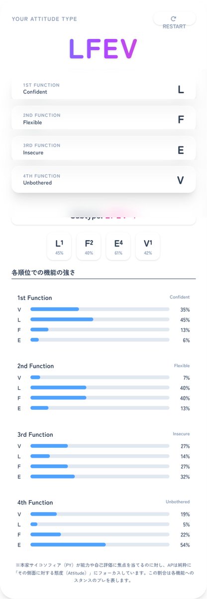 surimi_tatioc's tweet photo. AP診断結果: LFEV
L¹ F² E⁴ V¹
【詳細】
L¹(max45%)
F²(max40%)
E⁴(max61%)
V¹(max42%)
#AP_Simulator https://t.co/gH2b2b1TCT