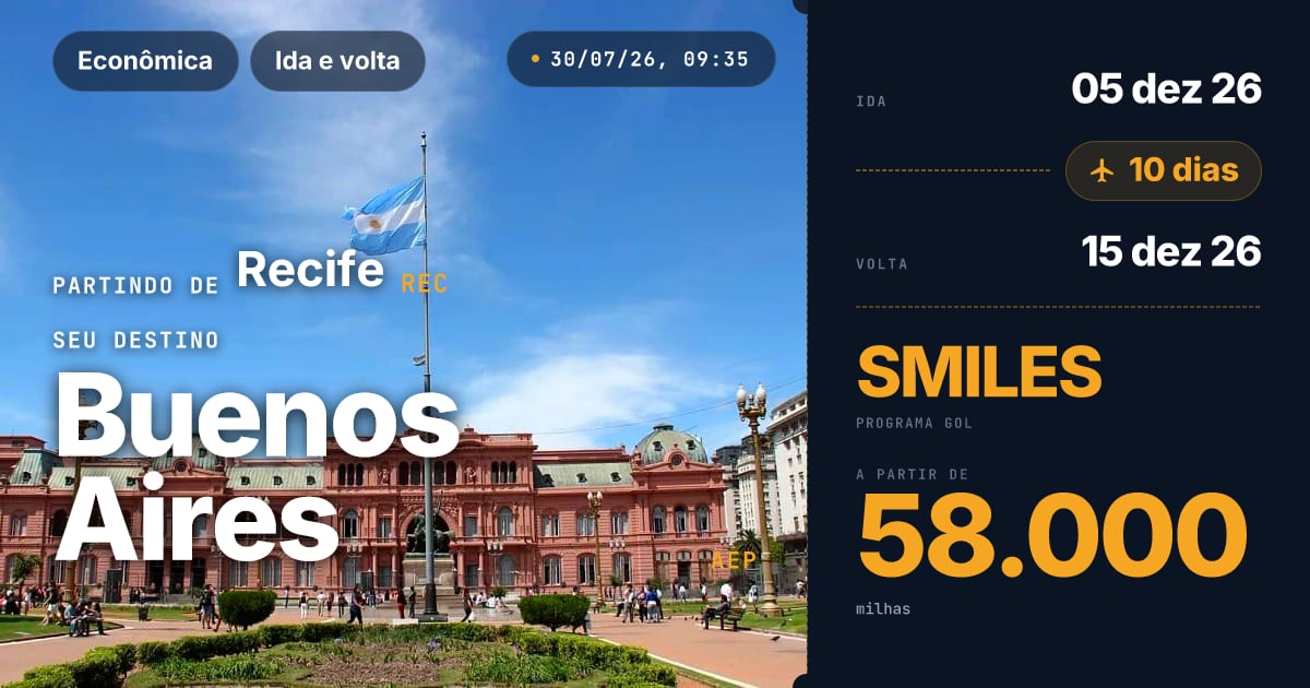 DeOlhoNasMilhas's tweet photo. Buenos Aires no fim do ano saindo do Nordeste?
Encontramos Recife (REC) para Buenos Aires (AEP) por 58.000 milhas ida e volta no Smiles, com datas em dezembro de 2026.
https://t.co/lzbcp1iZdL
#milhas #voandosmiles #voegol #recifepe #buenosaires https://t.co/i12le9LxD4