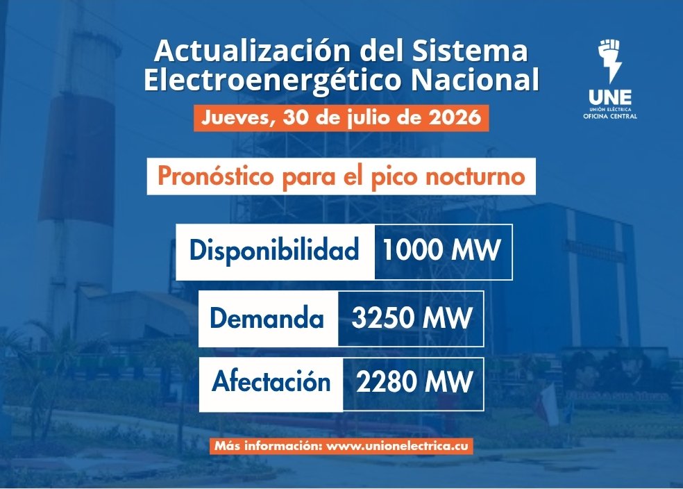 OSDE_UNE's tweet photo. ⚡ Actualización del Sistema Electroenergético Nacional para el 30 de julio de 2026.

Pronóstico de afectación:
Para el pico de la noche: 2280 MW

Leer más: https://t.co/6hVsTmTfaj

#UnidosXCuba #UniónEléctrica #UNE #NotaInformativa https://t.co/0kwrDg4cgq