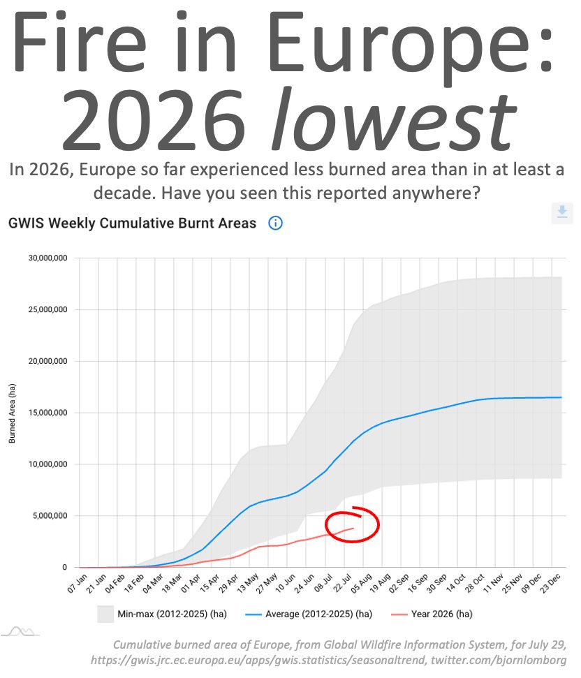Bjorn Lomborg tweet media