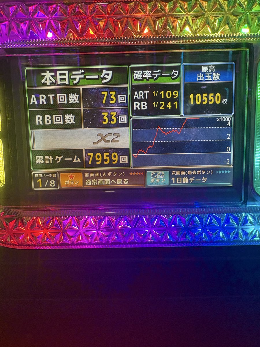 nanko2's tweet photo. 稼働終了！
良番引けず第3候補まで取れなくてリベンジ狙いのいざ番初打ち☺️
456確してくれて多分5で万枚到達💪
AT19回で初期配置将軍あり9回(うち3回は2個あり)
初打ちでいいところを味わえたバイアスだいぶかかってそうだけど下位ATでも何か起こせる感あって面白かった！🙆‍♂️
+96.5本(10スロ)

店内、多分全は1つはネオアイム🤡
鉄拳6+いざ番、北斗+北斗転生、Lカバネリ+無職転生あたりは並びぽかったのでこのどれかがもう1つの全に絡んでそうかな⁉️
その他にモンキー万枚㊗️、バラは乙女5、クランキーあたりよさげに見えました👀
また最終データでまとめます📈
