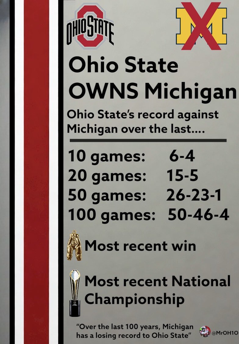 BHonestAbe's tweet photo. @Underwood_szn @UMich retards don't understand trash talk. UM hasn't been better than @OhioStateFB since your great grandfather sucked his first cock and started the family business. Maybe try Rutgers you fucking idiot. https://t.co/9f2Wyj9vJr