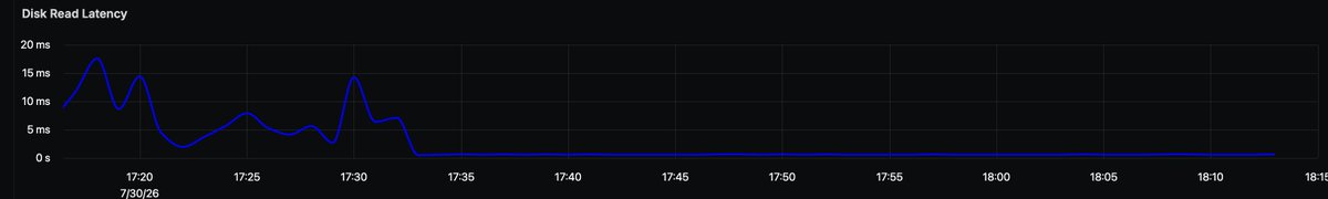 thetinygoat's tweet photo. always nice to see graphs like these https://t.co/cDrfYSPfBQ