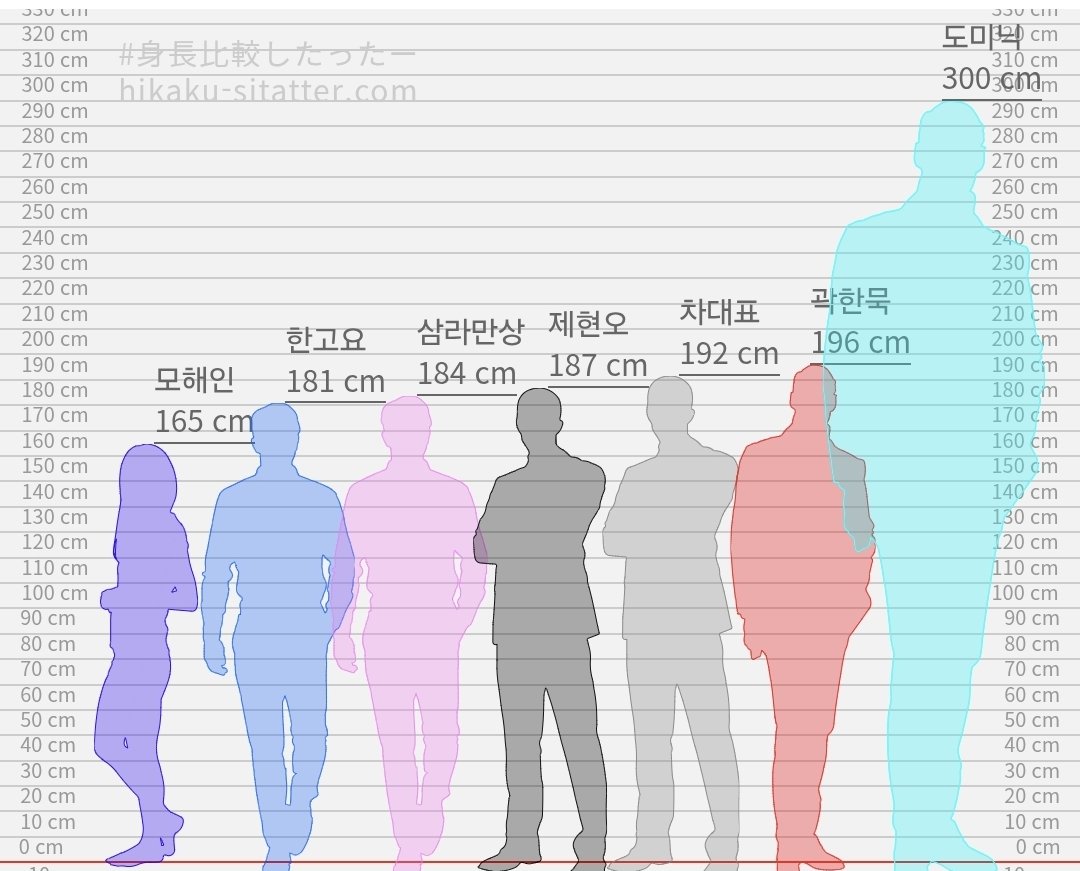 H5Y0V1's tweet photo. 평균200의살인적인키 https://t.co/jj1IOMOILV