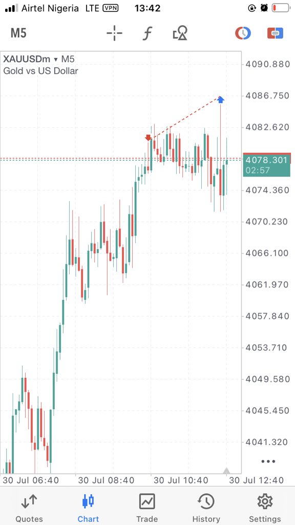 ll__large's tweet photo. Sniper entry and Sniper Sl 😮‍💨
Xauusd 1:5RR https://t.co/E68YTa5AT9