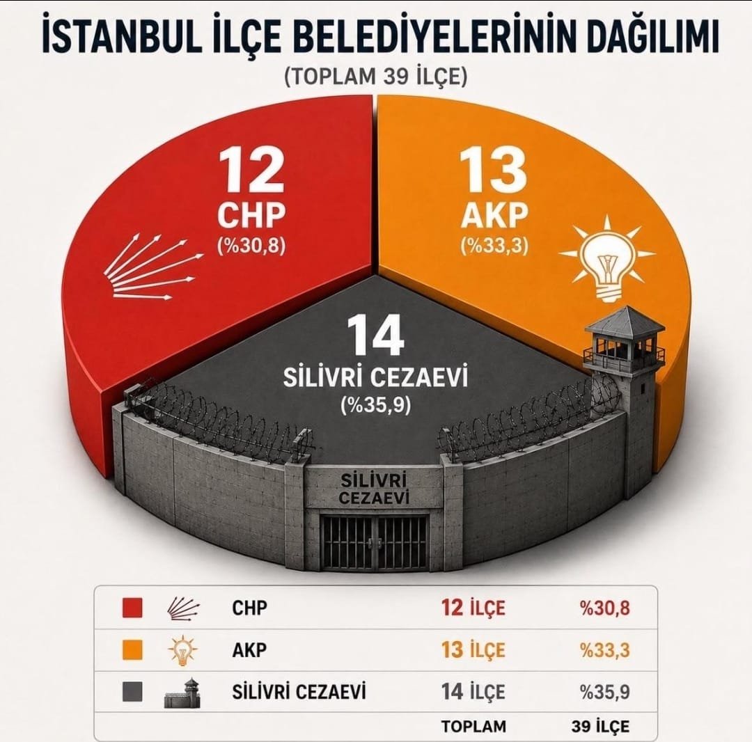 hcimsit's tweet photo. Yorumsuz! https://t.co/K2LCB7t8EJ