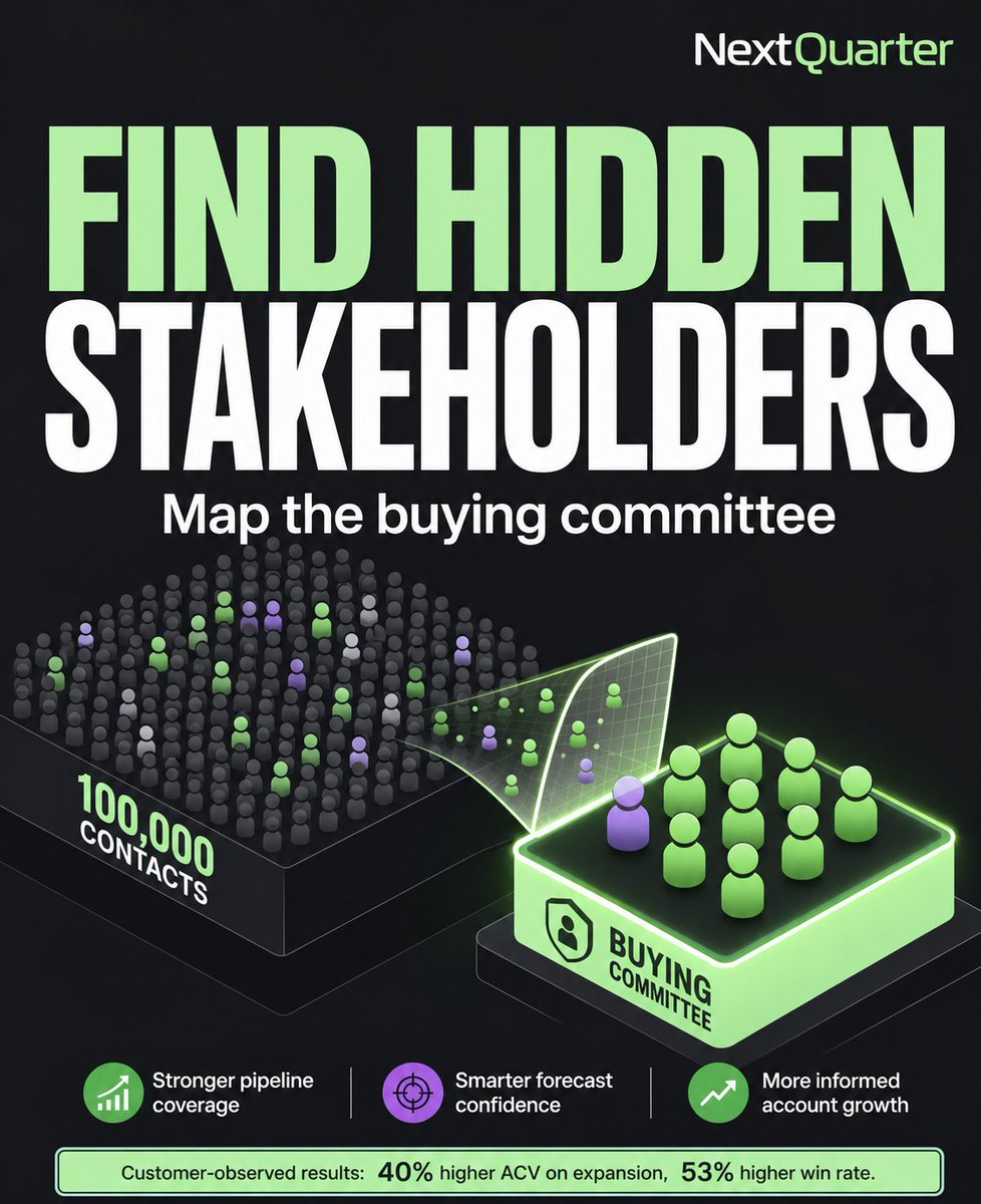 Next_Quarter's tweet photo. How many stakeholders are invisible inside your “mapped” enterprise account?

RevOps teams see the pain when sprawling buying groups and incomplete contact maps leave sellers guessing who really influences the deal.

Q-Pilot uses CXO and decision-maker profiles to narrow 100,000-contact accounts into the right buying committee. Idera and Siemens called stakeholder discovery a major pain point solved.

Learn More: https://t.co/Cjw5hochGq

Research compounds into cleaner coverage.
#RevOps #B2BSales