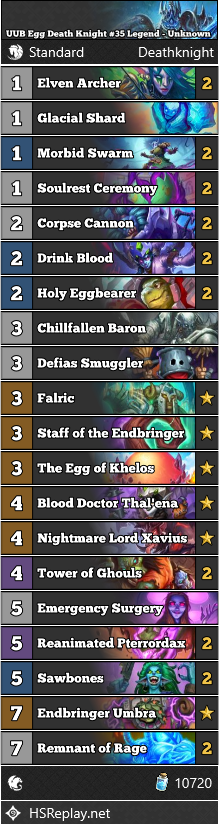 neon31HS's tweet photo. [STANDARD] Check out this UUB Egg Death Knight that has reached #35 Legend.

Score: 9-3

▼ Deck Code and more:
https://t.co/3fPQUJFaE8

#StandardHS #Hearthstone https://t.co/4z0I9qse9J