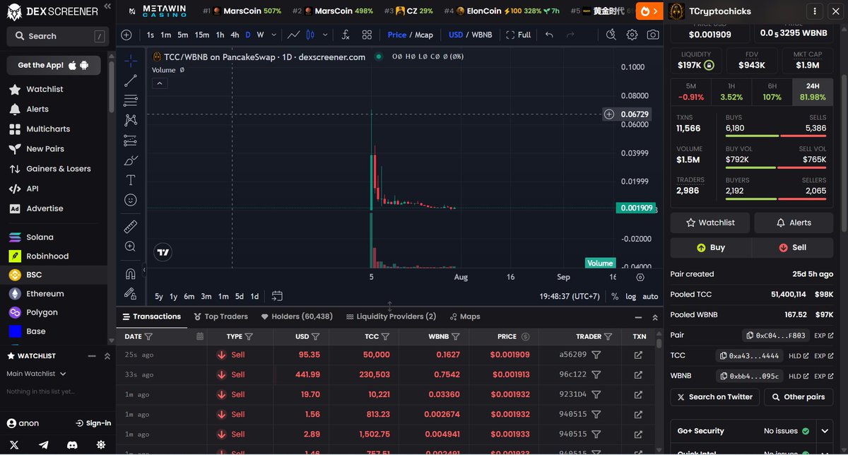 Suuer_'s tweet photo. The comeback of tcryptochicks:native  is going to be massive, right? https://t.co/3CCEQRzOYj