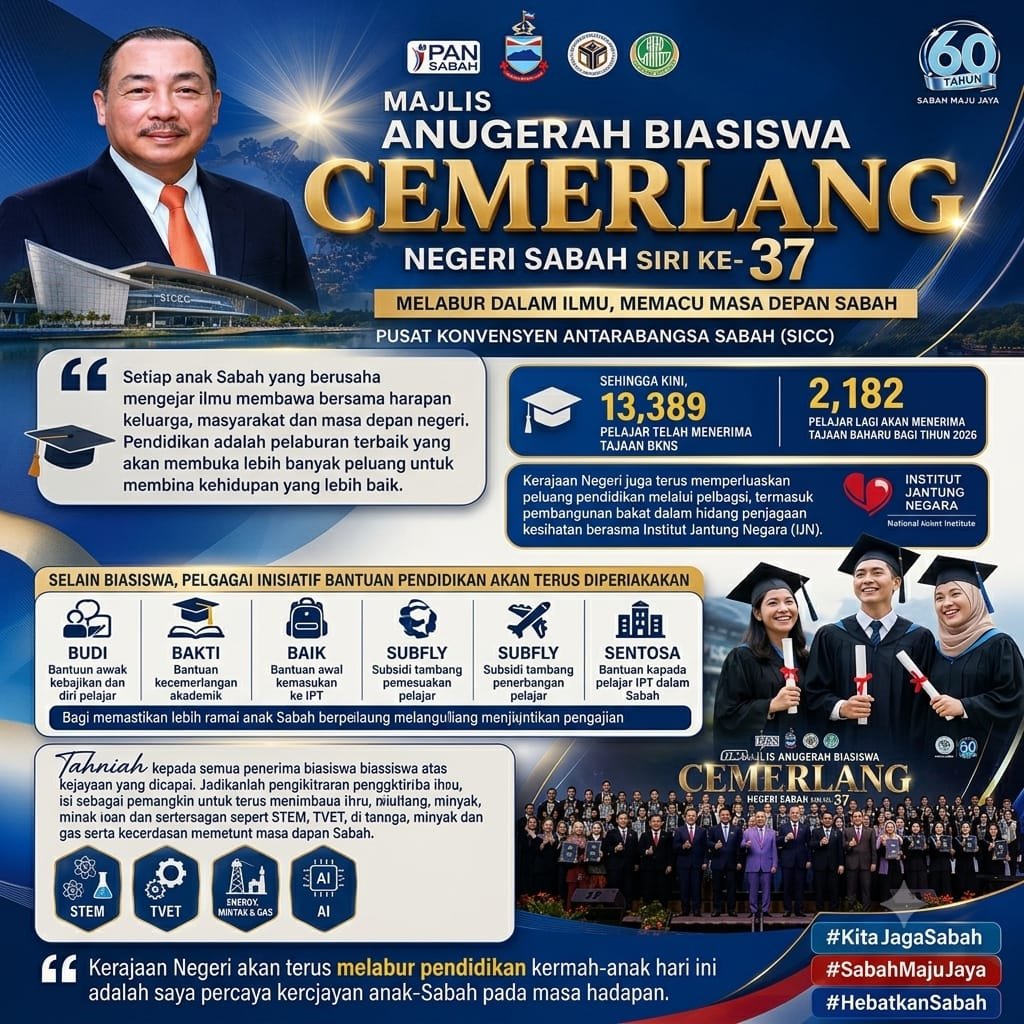 MrXx0ux's tweet photo. Tahniah kepada semua penerima. Teruskan melangkah, Sabah menanti kejayaan anda.

#AnakSabah #BiasiswaCemerlang #SabahMajuJaya https://t.co/c2wKITbyBZ
