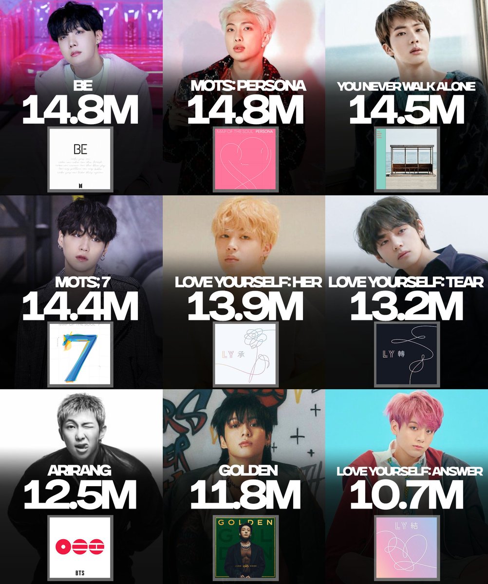 _PopHouse's tweet photo. Best selling albums by kpop artists globally of all time, according to chartmasters: https://t.co/iYb7wqMFuw