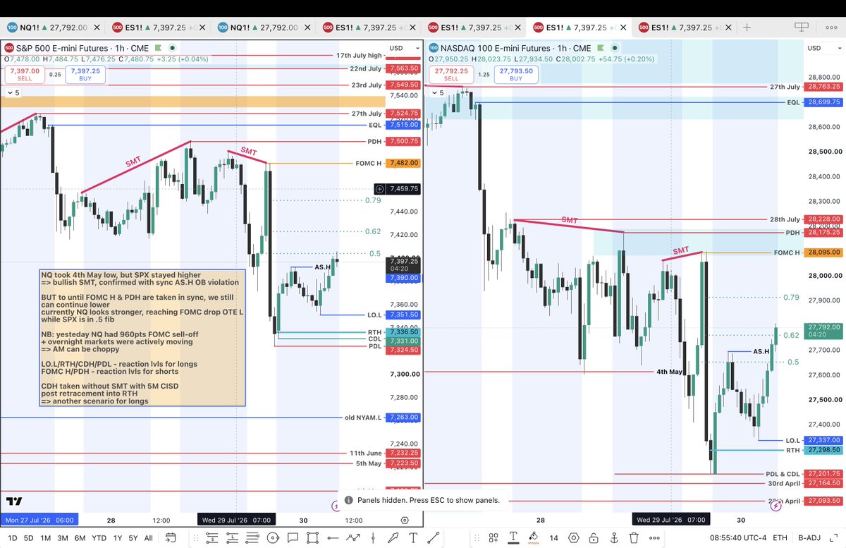 teo_christman's tweet photo. 30.07.2026 pre-market thoughts on #NQ #SPX     
_______________                   
Jeremiah 29:11. I will prosper because in God I trust. https://t.co/6V8IRNUrO1