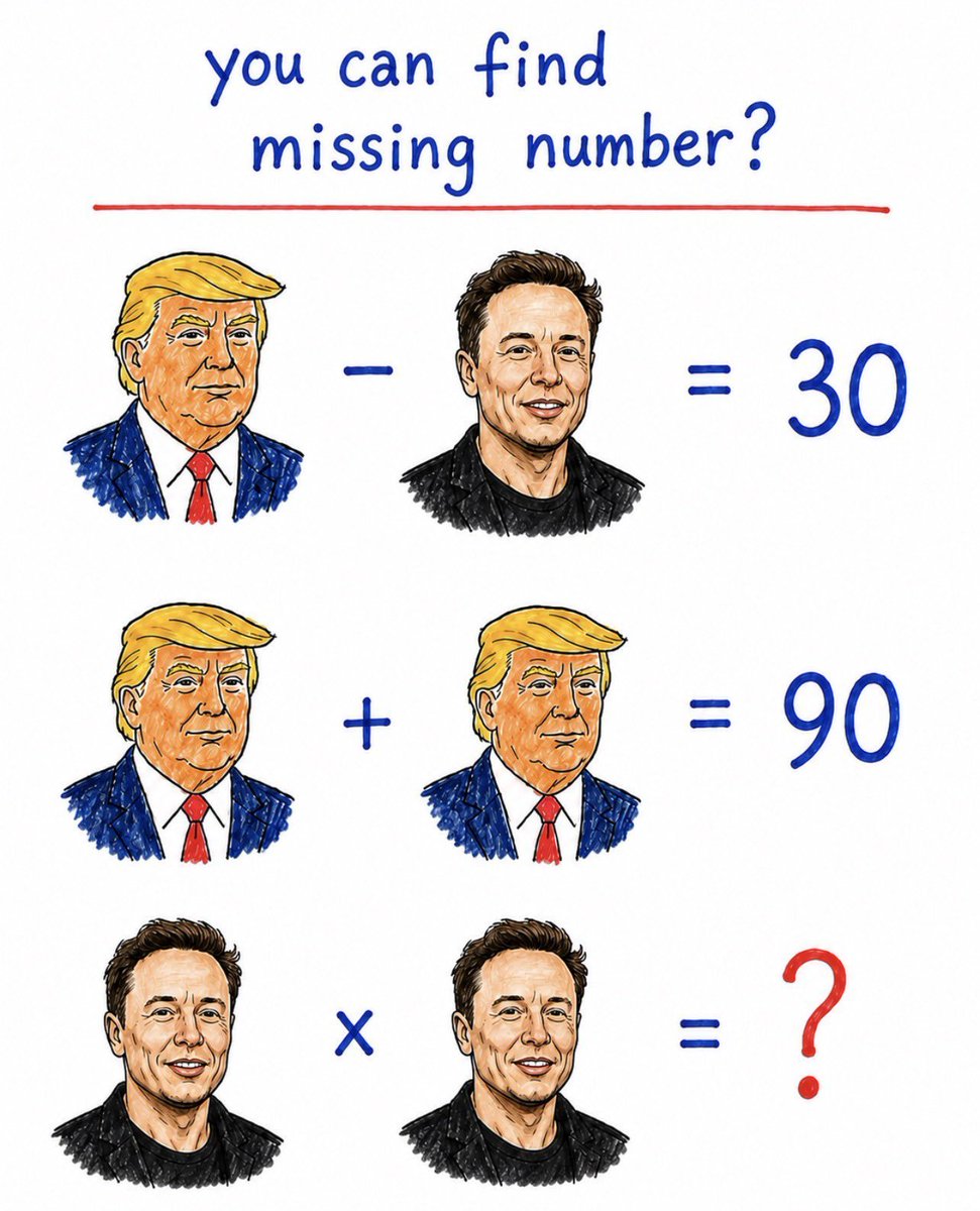 FruitHustle2022's tweet photo. Only genius-level attention can spot the correct answer.

You can find missing number? 🧐 https://t.co/S9QVAu7SeZ