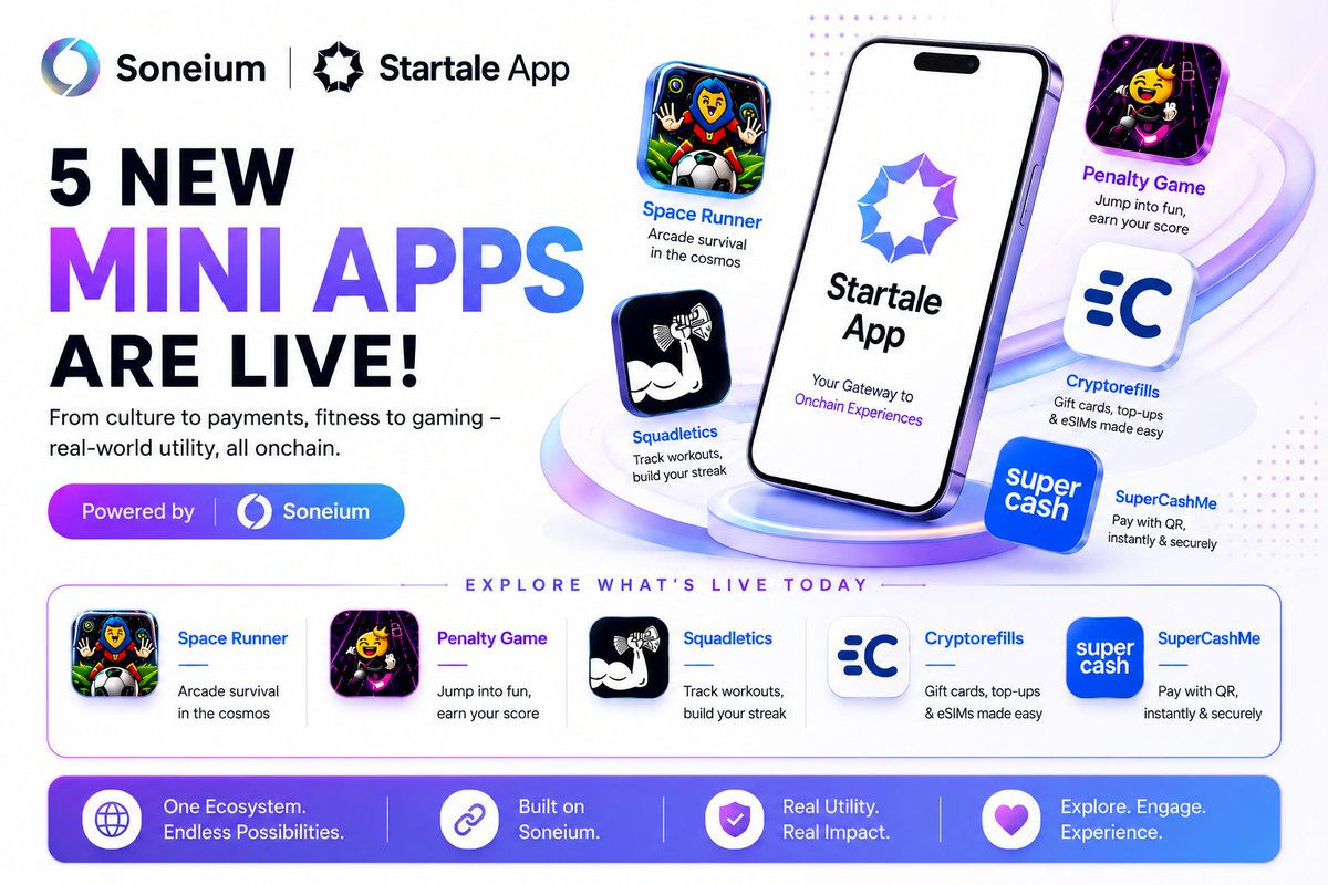 ShojibRay0's tweet photo. 🚀 5 New Mini Apps. Infinite Possibilities.
The Soneium ecosystem just leveled up! From gaming to fitness, payments to daily life—these Mini Apps are bringing real-world utility onchain
Built on @soneium @StartaleGroup
#Soneium #MiniApps #Web3 #Onchain #Utility #StartaleApp https://t.co/KzDCaKIqOM