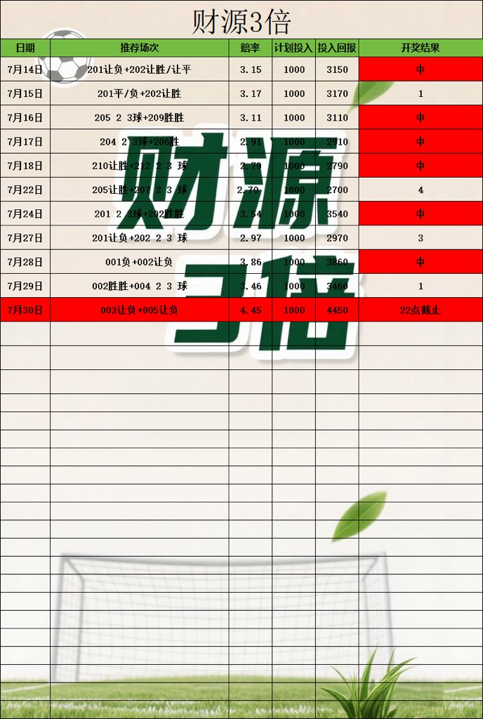 LyaIo77's tweet photo. #足球分析 #足球推荐 #每日足球预测  #足球每日分析  #体彩 #足球进球数推荐 #正规渠道体育彩票推荐 #体彩刮刮乐 #体育彩票足球 #足球红 #竞彩足球预测 #世界杯 #世界杯预测 #世界杯足球推荐 #世界杯比分预测
今日推荐 更多红单主页加我Tc775776 https://t.co/uZIrMtRmUJ