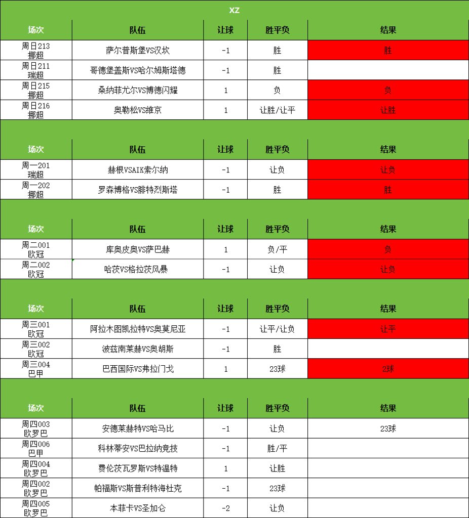 LyaIo77's tweet photo. #足球分析 #足球推荐 #每日足球预测  #足球每日分析  #体彩 #足球进球数推荐 #正规渠道体育彩票推荐 #体彩刮刮乐 #体育彩票足球 #足球红 #竞彩足球预测 #世界杯 #世界杯预测 #世界杯足球推荐 #世界杯比分预测
今日推荐 更多红单主页加我Tc775776 https://t.co/uZIrMtRmUJ