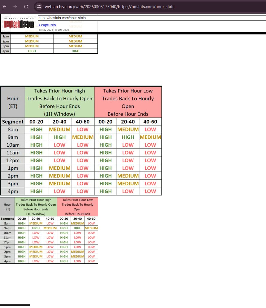Bob5tgg's tweet photo. @ProbableChris @greenbirdtrader you can't even collect the data properly yourself. both claiming 10 years of data for the same type of a setup, which one is it Christina? coming here and ''teaching'' people ''the right way'' is an utter joke. do better https://t.co/xZNd0zWnFC