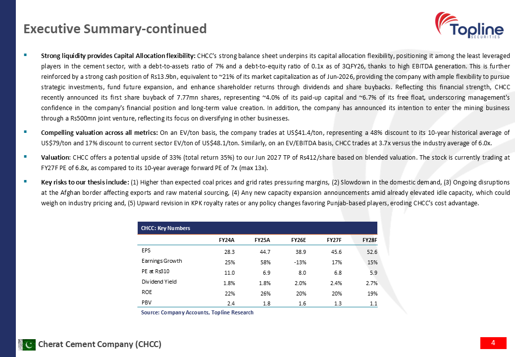 toplinesec's tweet photo. Cherat Cement (CHCC) - Initiate with “BUY”; Healthy EBITDA, Compelling Valuation
(Jul 30, 2026)
For Full PDF Report
https://t.co/1J7GmdlNm6
#CheratCement #CHCC #Cement #PSX #KSE100 #Pakistan #Topline https://t.co/ZVw7Qeb8ur