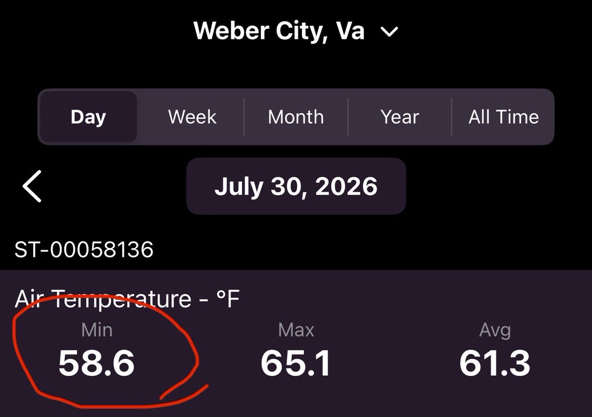 Southern_appSno's tweet photo. @SeqSevereWx We hit the 50’s this morning in sw Va. Good stuff! https://t.co/9QCkxNmAIO