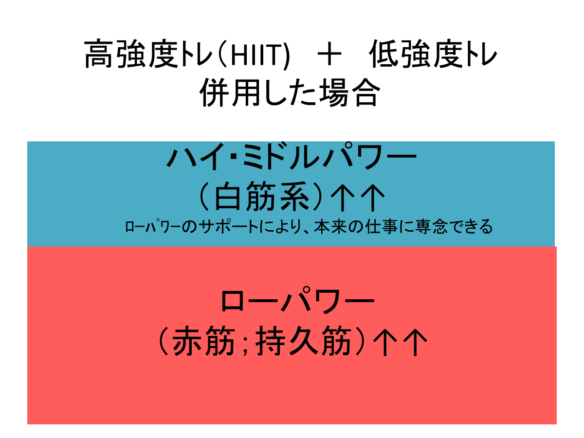 DrMonjiro's tweet photo. 今回の２枚の図には、
　　　キーポイント　が　埋め込まれています。
　　　　　確り見てほしいです。 https://t.co/snBWTG9pWJ