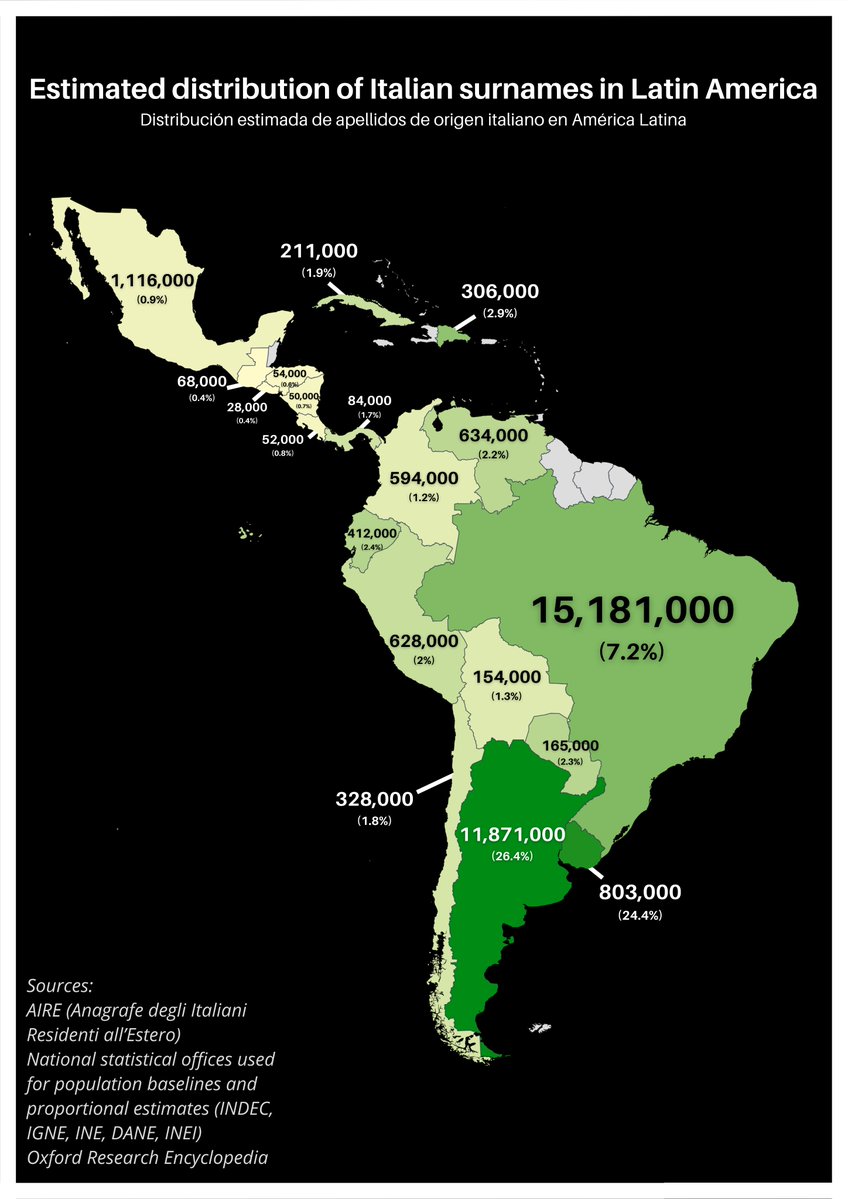 ddunya24's tweet photo. Distribución estimada de apellidos italianos en Latinoamérica https://t.co/hmSJA84gaj