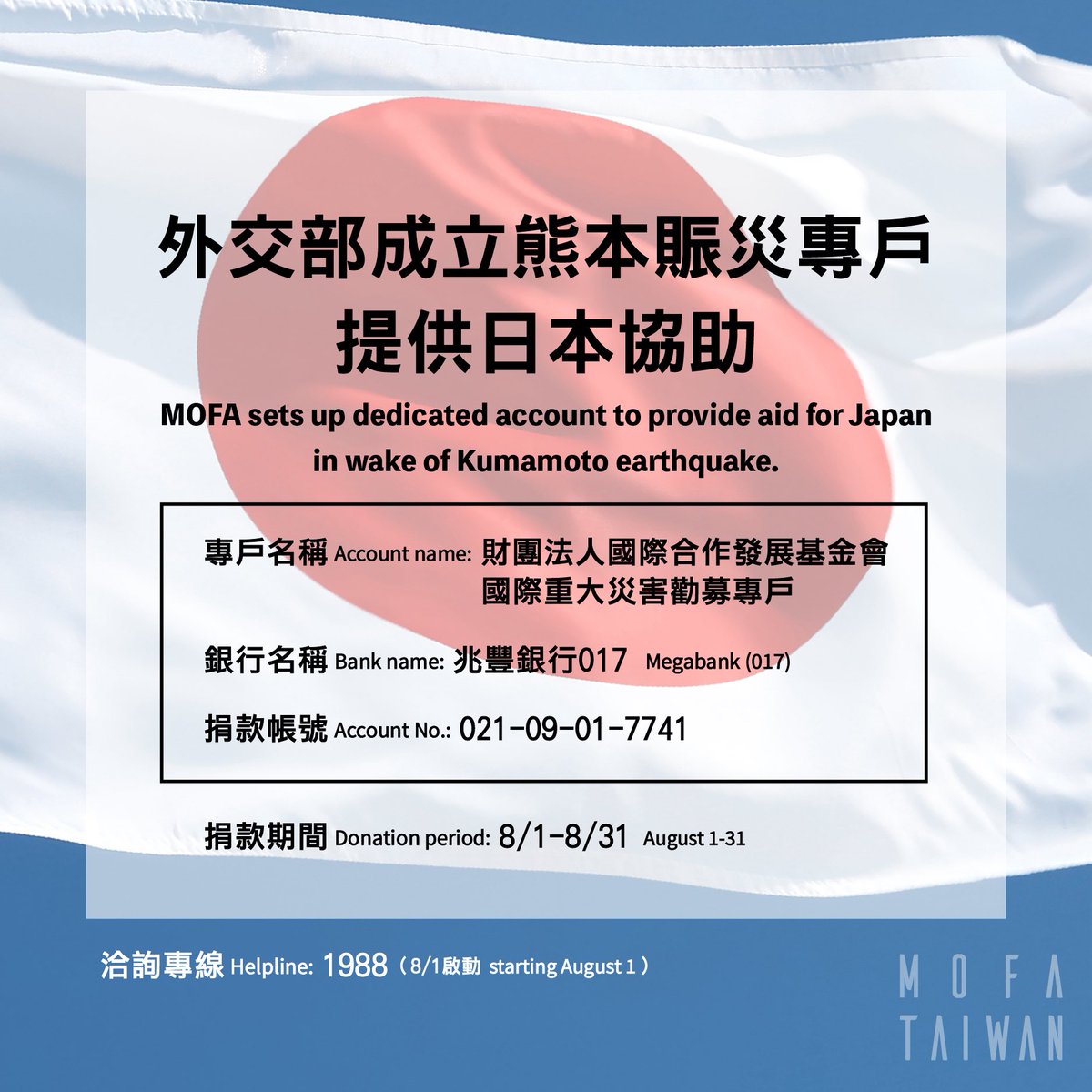 MOFA_Taiwan's tweet photo. 日本熊本地震造成傷亡及災情，外交部啟動勸募，由國際合作發展基金會開設民間捐款賑災專戶，自8月1日至31日接受民眾捐款，相關資訊請參閱圖卡。

#台灣 與 #日本 是患難與共的夥伴，我們期盼在台日深厚密切的友誼下，盡力協助當地受災民眾早日重建家園，恢復正常生活。🇹🇼🤝🇯🇵 https://t.co/awxIGAt9Eu