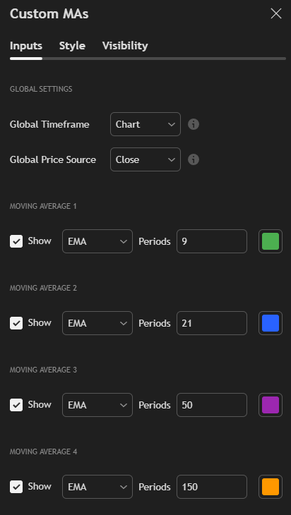 TradingDeshi's tweet photo. Stop wasting indicator slots on a free TradingView plan

I just published a free, all-in-one script that packs up to 10 Moving Averages into a single indicator slot giving you total control over every line:

⮞ Full 10-line flexibility: Turn each MA on or off individually 
⮞ EMA vs SMA: Choose the calculation type independently for every single line 
⮞ Custom periods: Set any length you want for each of the 10 MAs 
⮞ Global MTF: Anchor all MAs to a higher timeframe in 1 click 
⮞ Global source: Switch price inputs (Close, High, Low) for all lines at once

Pre-loaded with the 9 / 21 / 50 / 150 / 200 combo, but 100% customizable to your exact system

100% free. No subscription. Head over to my bio, click the link, and add it directly to your charts!

Attached an example with $SNDK so you can see the red line (200 EMA) acting as support on yesterday's dip