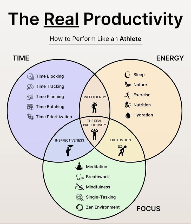 myth_coder's tweet photo. THE REAL PRODUCTIVITY... https://t.co/Bmh8hNgRLQ