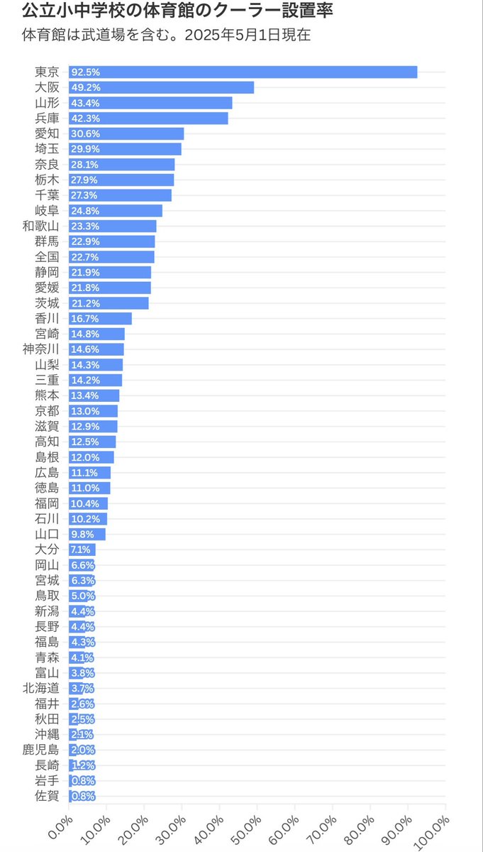 ゆず姉 tweet media