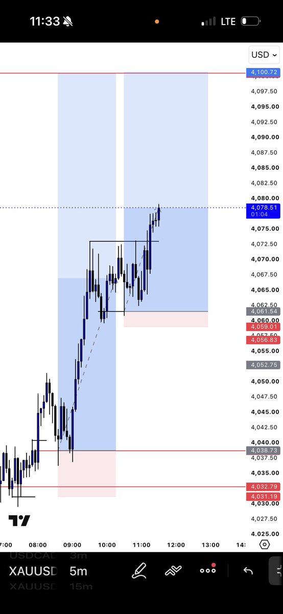 kachi_CRYPTO's tweet photo. XAUUSD
+5R https://t.co/BW9F365rtc