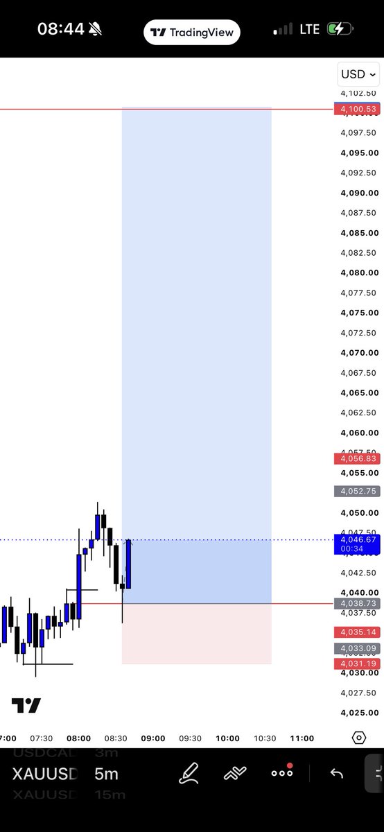 kachi_CRYPTO's tweet photo. XAUUSD
+5R https://t.co/BW9F365rtc