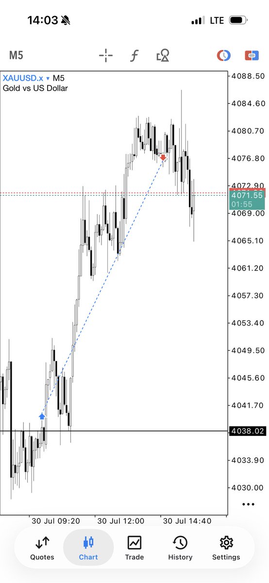kachi_CRYPTO's tweet photo. XAUUSD
+5R https://t.co/BW9F365rtc