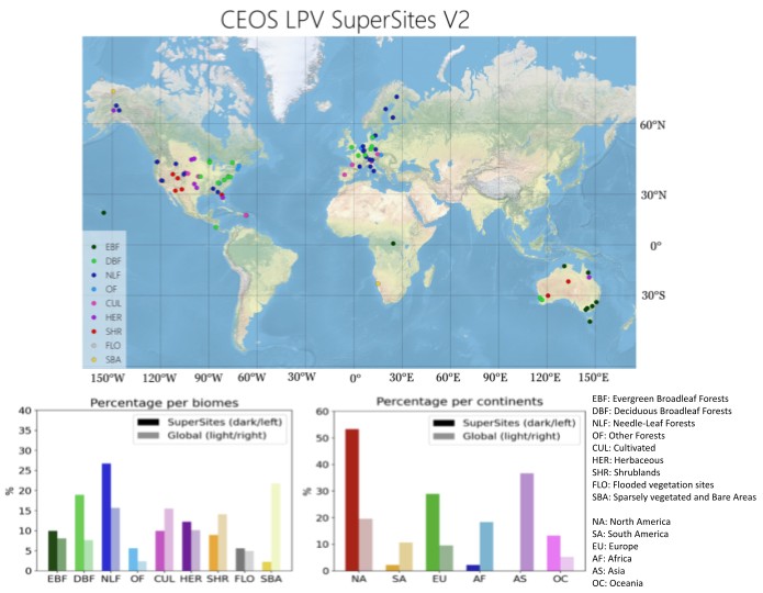 HySpeedGeo's tweet photo. Supersites for Satellite Land Product Validation @CEOSdotORG #satellitedata #earthobservation #calibration #validation
https://t.co/44qu7a8Jq0 https://t.co/TJa6RoxMZH
