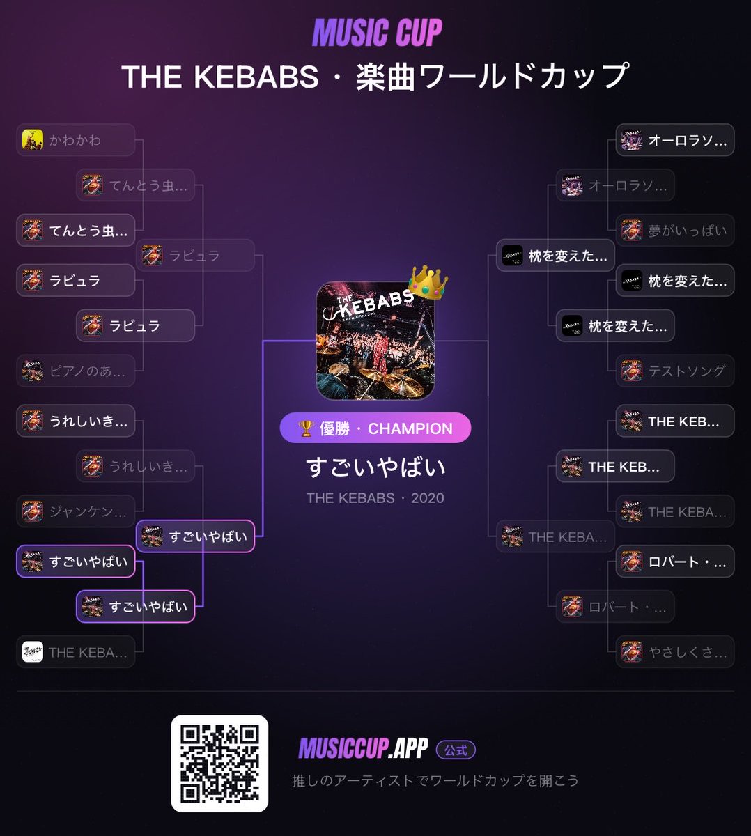 mameson46497's tweet photo. THE KEBABS
やっぱ、すごいやばいが好きすぎる

#楽曲ワールドカップ https://t.co/J2jb0SJSgB