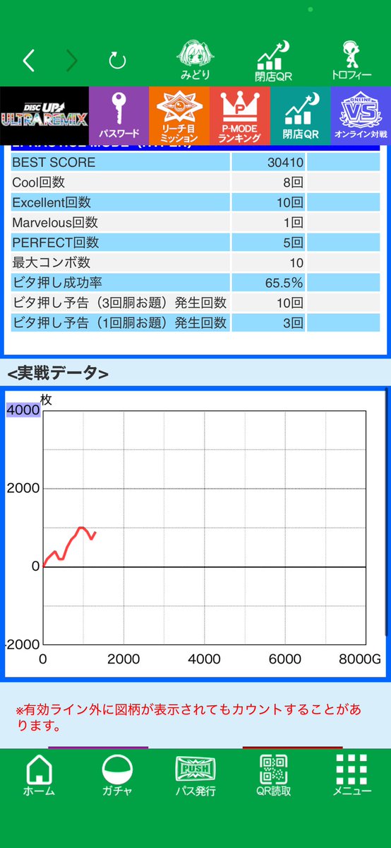 Hyperlike3673's tweet photo. +1018枚
今日は当たってくれました！
ただしビタの調子が悪め
ミッション5つ埋めれました！お疲れ様でした！ https://t.co/2cWzBX3FFW